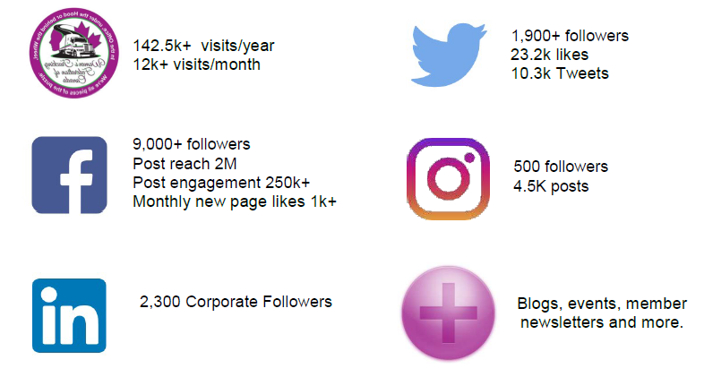 numbers
